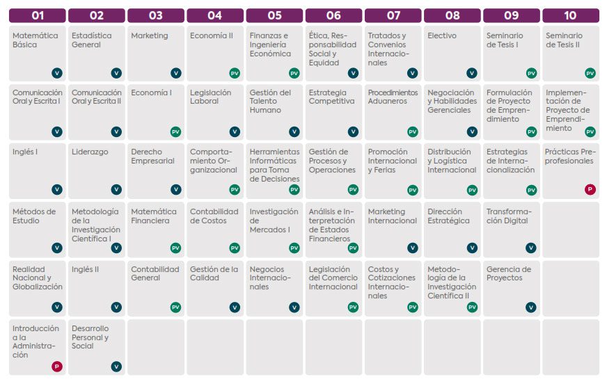 Administración y Negocios Internacionales Universidad Maria Auxiliadora